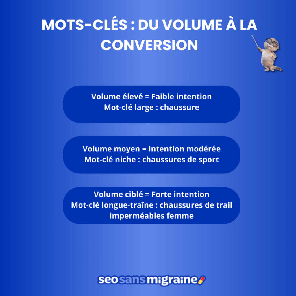 mots-clés-de-longue-traîne-volume