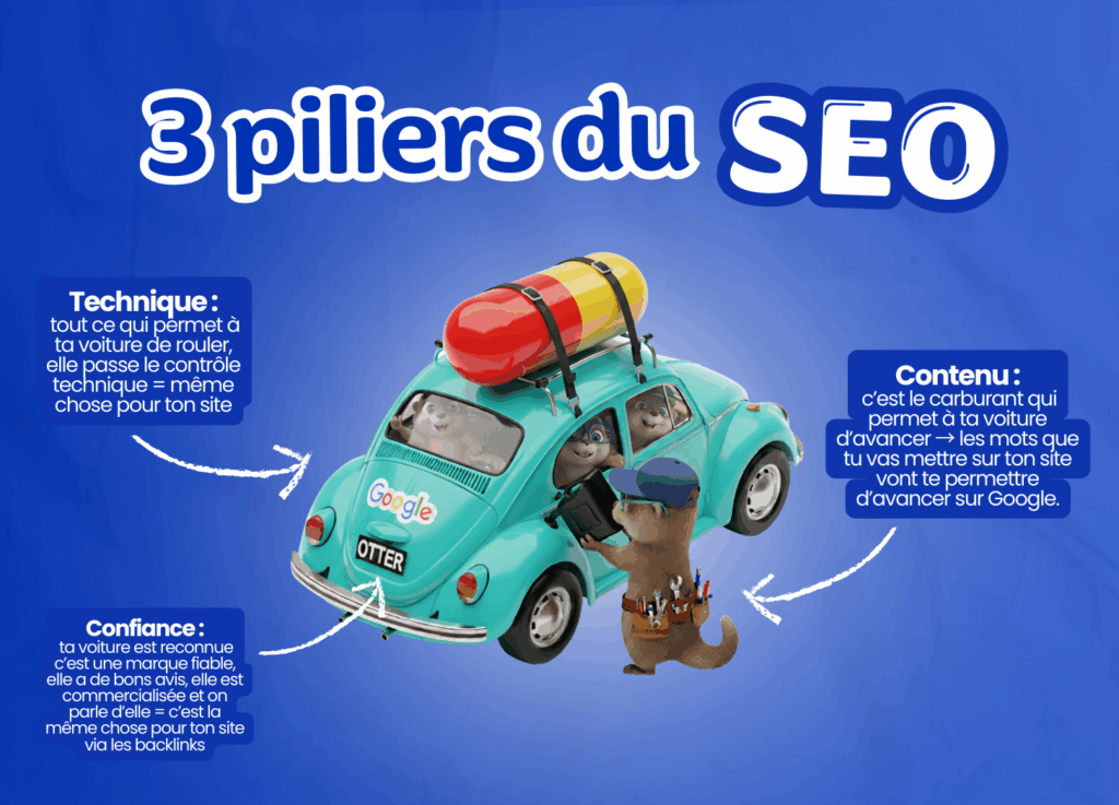 3-piliers-seo