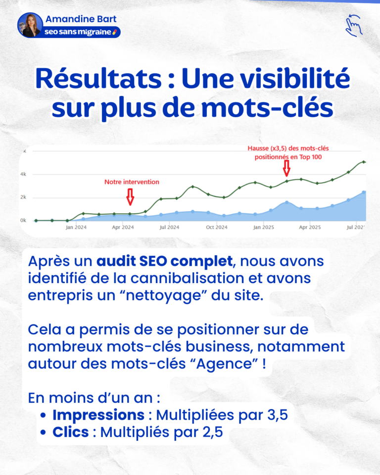 Résultat 1