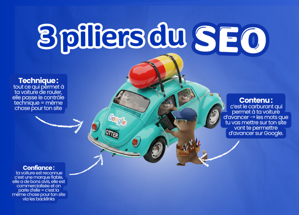 Les 3 piliers du SEO