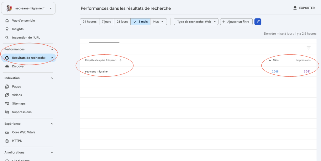 Google Seach Console pour d&eacute;tecter la cannibalisation SEO