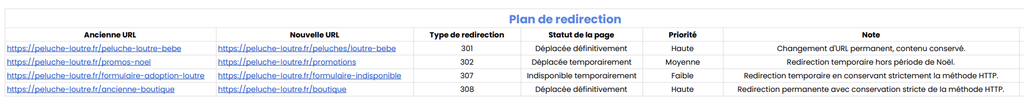 Exemple de plan de redirection SEO d'un site sur Excel